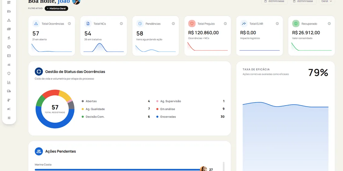 Dashboard do Konvéz Quality com indicadores de ocorrências, não conformidades, pendências, prejuízos recuperados e eficácia das ações.