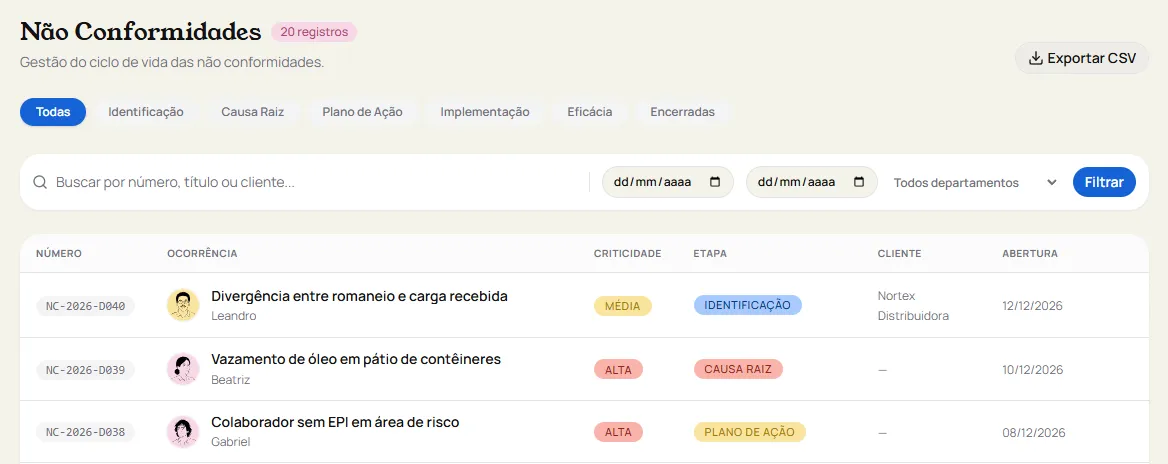 Lista de não conformidades do Konvéz Quality com etapas de identificação, causa raiz, plano de ação, implementação, eficácia e encerramento.