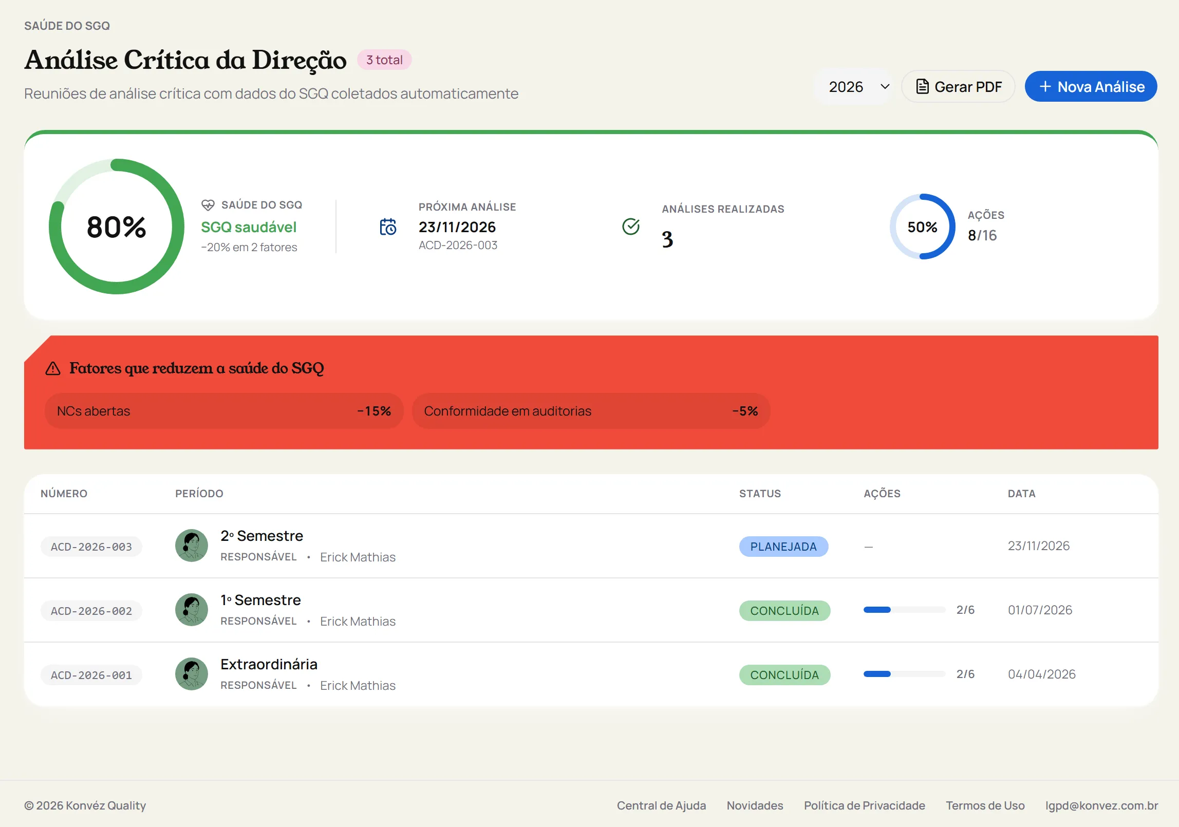 Análise Crítica da Direção no Konvéz Quality com saúde do SGQ, próxima análise, fatores que reduzem a saúde do sistema e histórico de reuniões.