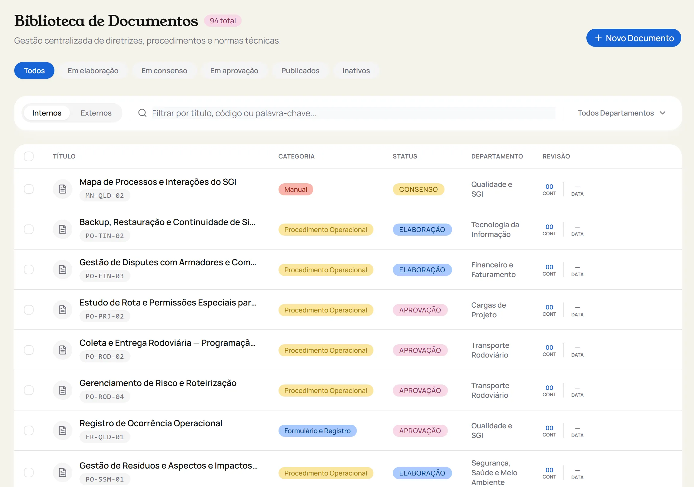Biblioteca de documentos do Konvéz Quality com procedimentos operacionais, status de elaboração, consenso e aprovação, departamento e revisão.