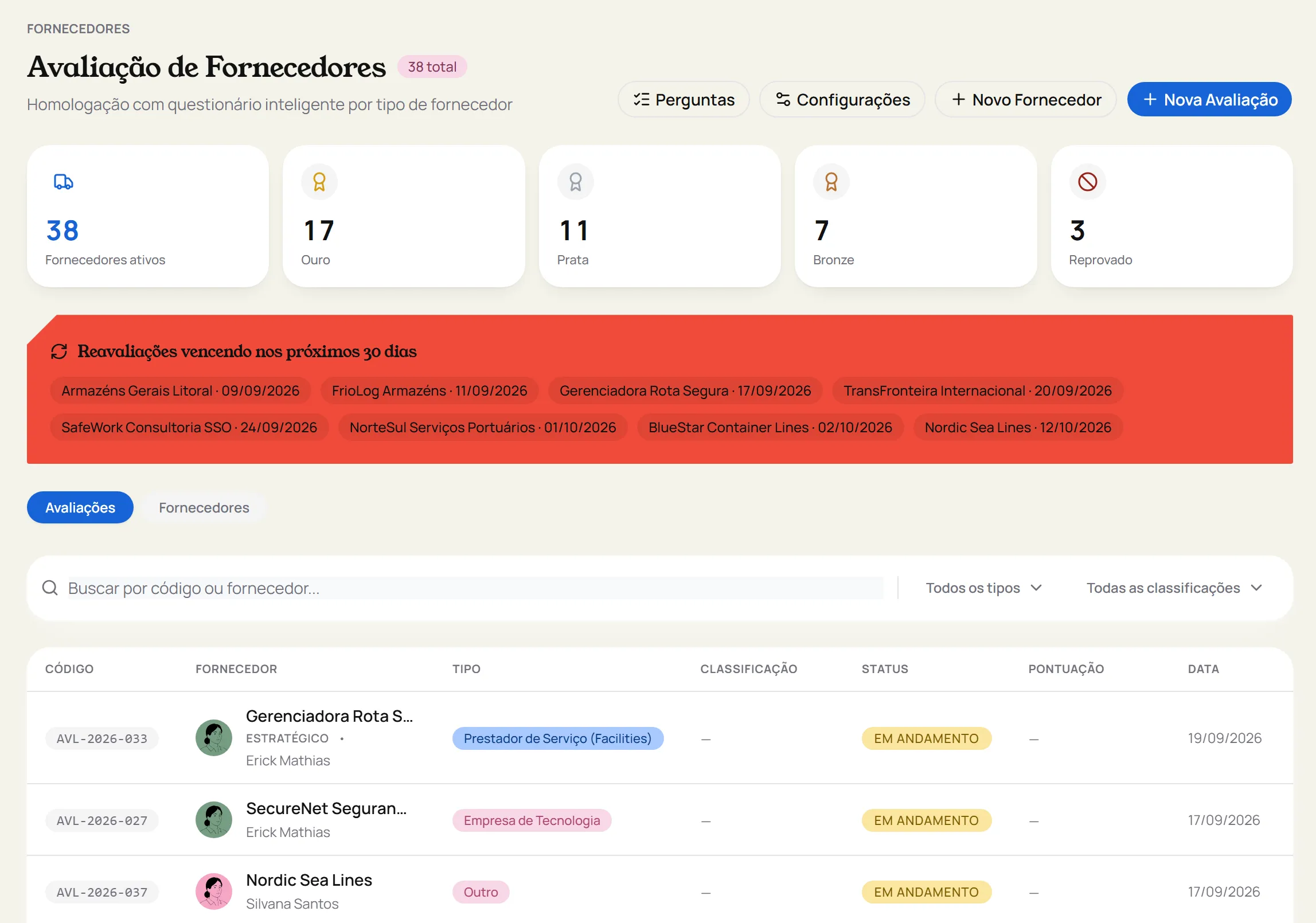 Avaliação de fornecedores do Konvéz Quality com fornecedores ativos, classificações Ouro, Prata, Bronze e Reprovado, e alerta de reavaliações vencendo.