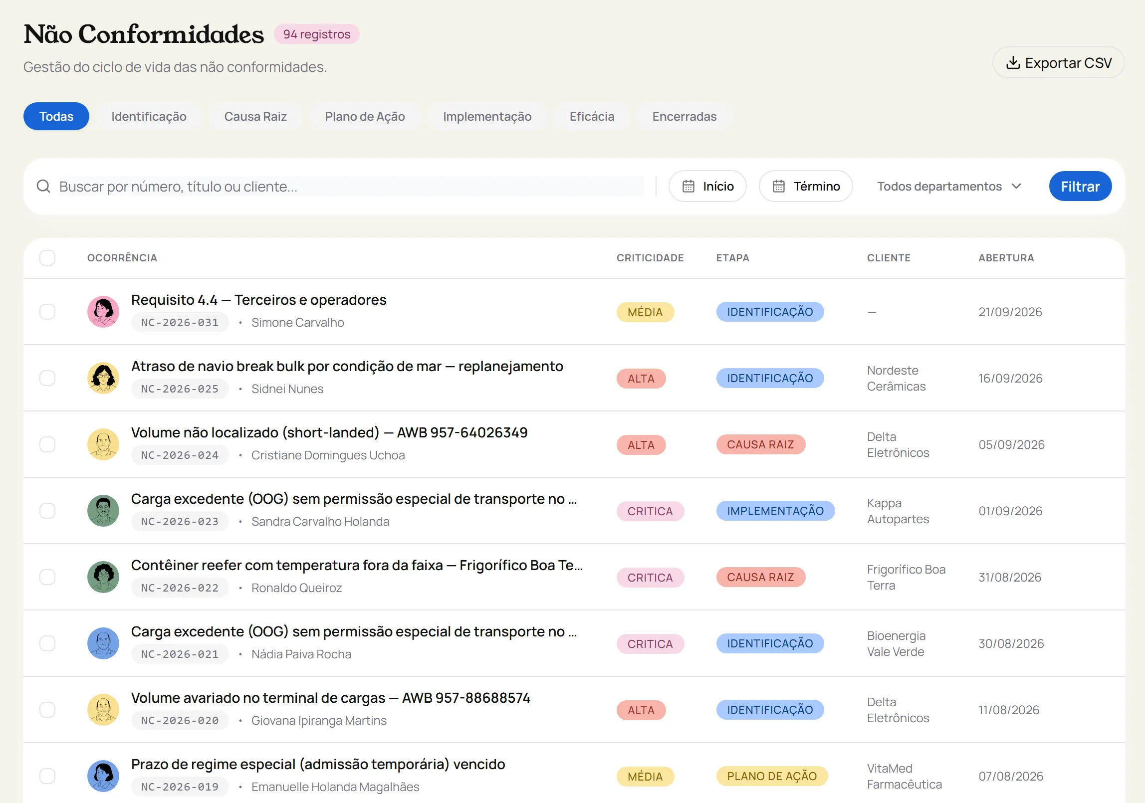 Lista de não conformidades do Konvéz Quality com criticidade, etapa do tratamento e cliente de cada registro.
